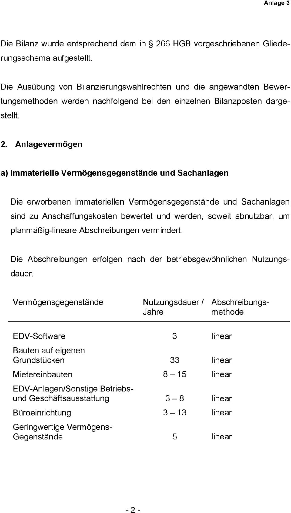 Anlagevermögen a) Immaterielle Vermögensgegenstände und Sachanlagen Die erworbenen immateriellen Vermögensgegenstände und Sachanlagen sind zu Anschaffungskosten bewertet und werden, soweit abnutzbar,