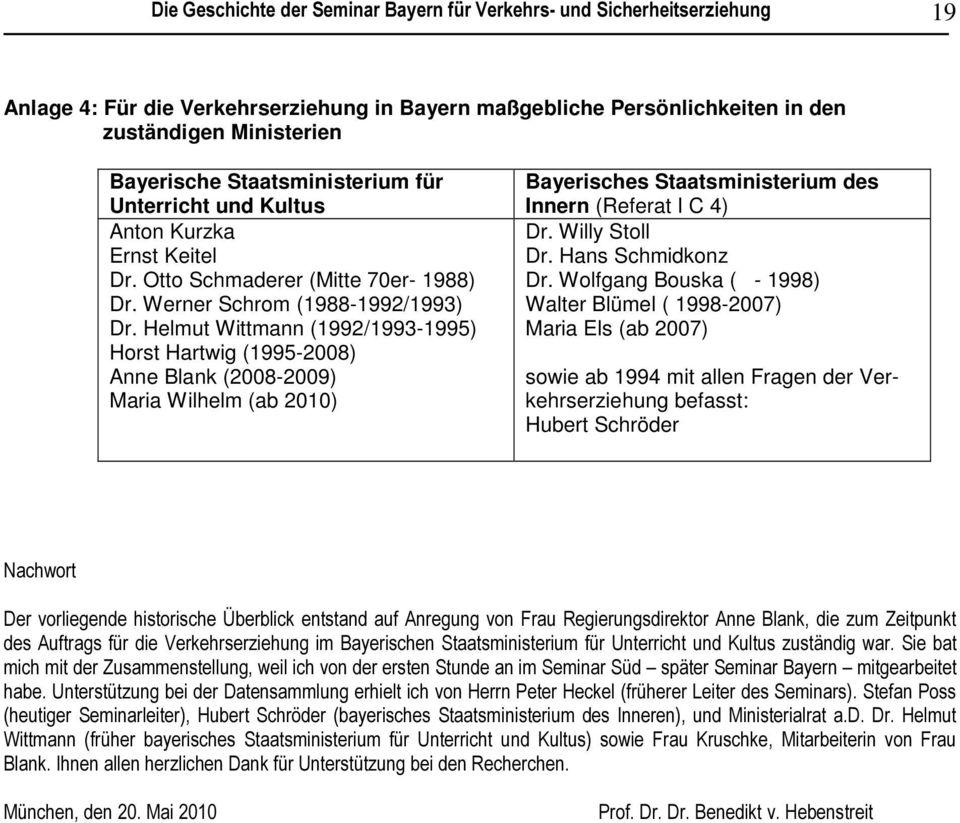 Helmut Wittmann (1992/1993-1995) Horst Hartwig (1995-2008) Anne Blank (2008-2009) Maria Wilhelm (ab 2010) Bayerisches Staatsministerium des Innern (Referat I C 4) Dr. Willy Stoll Dr.