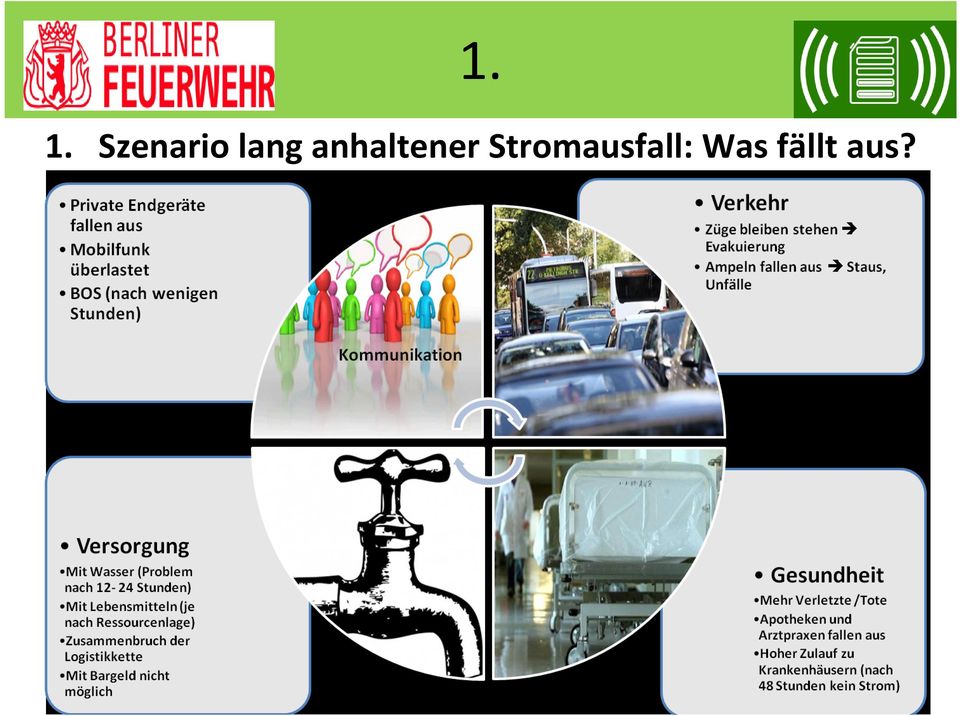 Stromausfall: