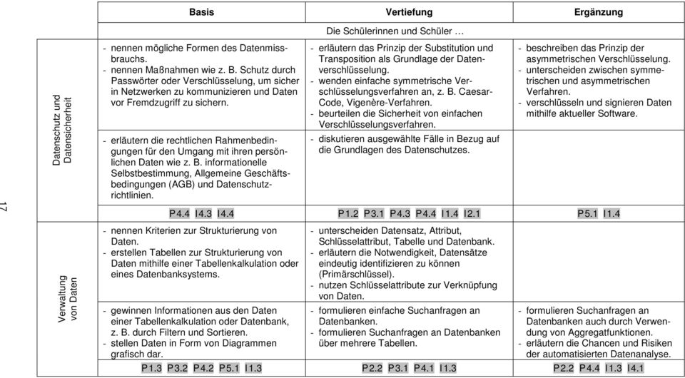 - erläutern die rechtlichen Rahmenbedingungen für den Umgang mit ihren persönlichen Daten wie z. B. informationelle Selbstbestimmung, Allgemeine Geschäftsbedingungen (AGB) und Datenschutzrichtlinien.