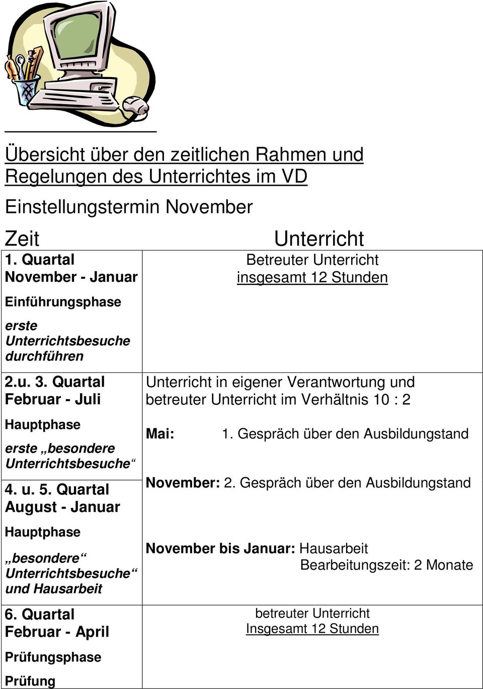Quartal August - Januar Hauptphase besondere Unterrichtsbesuche und Hausarbeit 6.