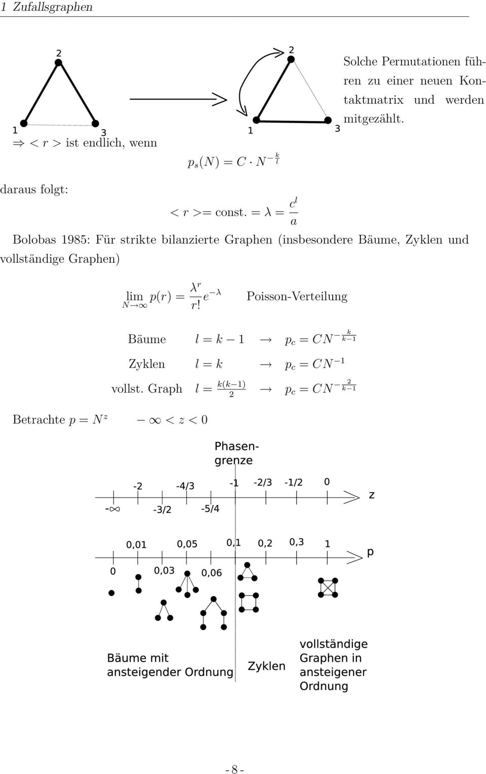 = λ = cl a Bolobas 1985: Für strikte bilanzierte Graphen (insbesondere Bäume, Zyklen und vollständige Graphen)