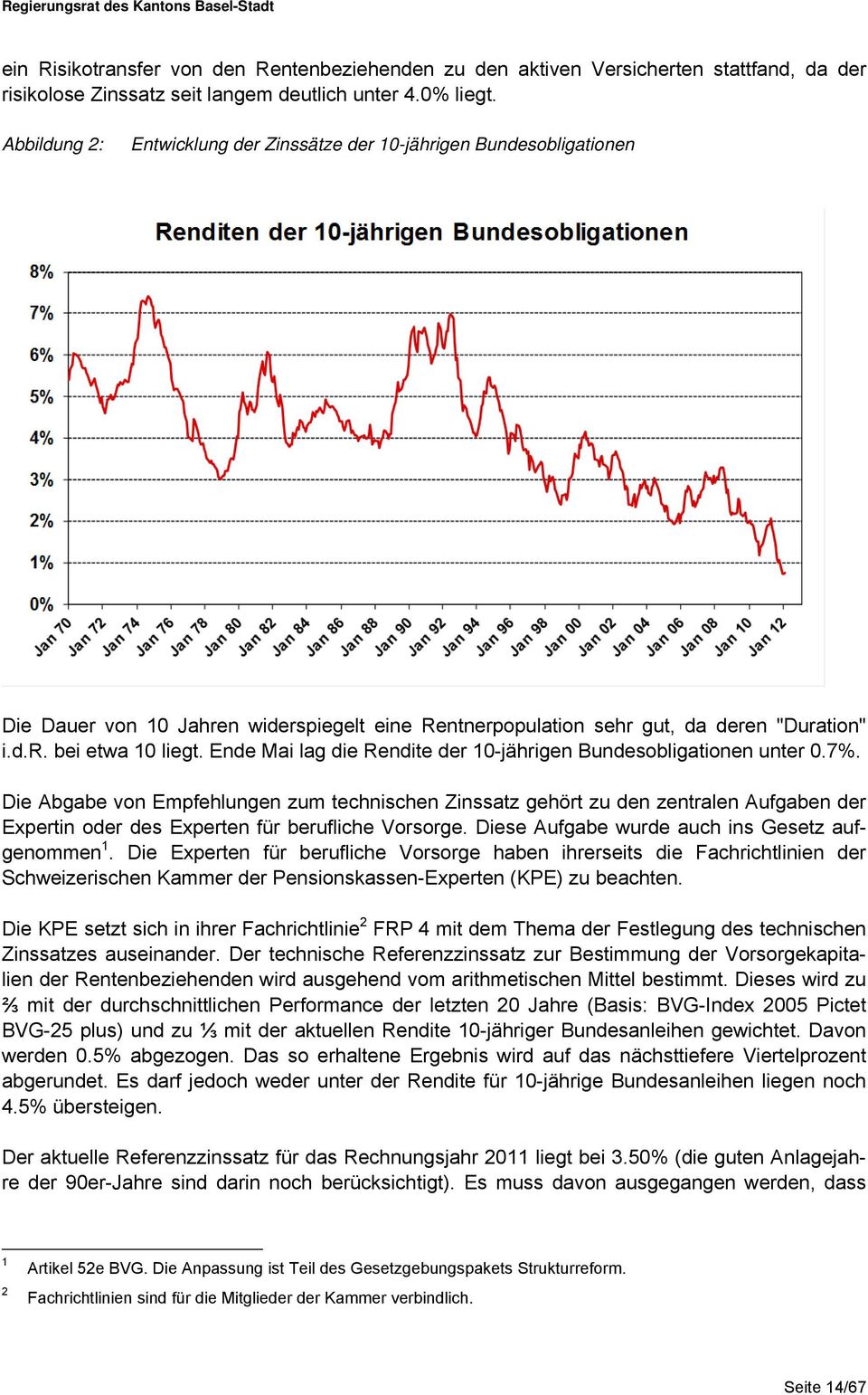 Ende Mai lag die Rendite der 10-jährigen Bundesobligationen unter 0.7%.