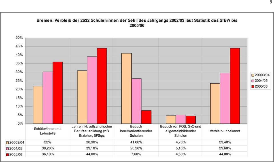 vollschulischer Berufsausbi