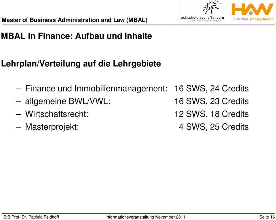 Credits allgemeine BWL/VWL: 16 SWS, 23 Credits