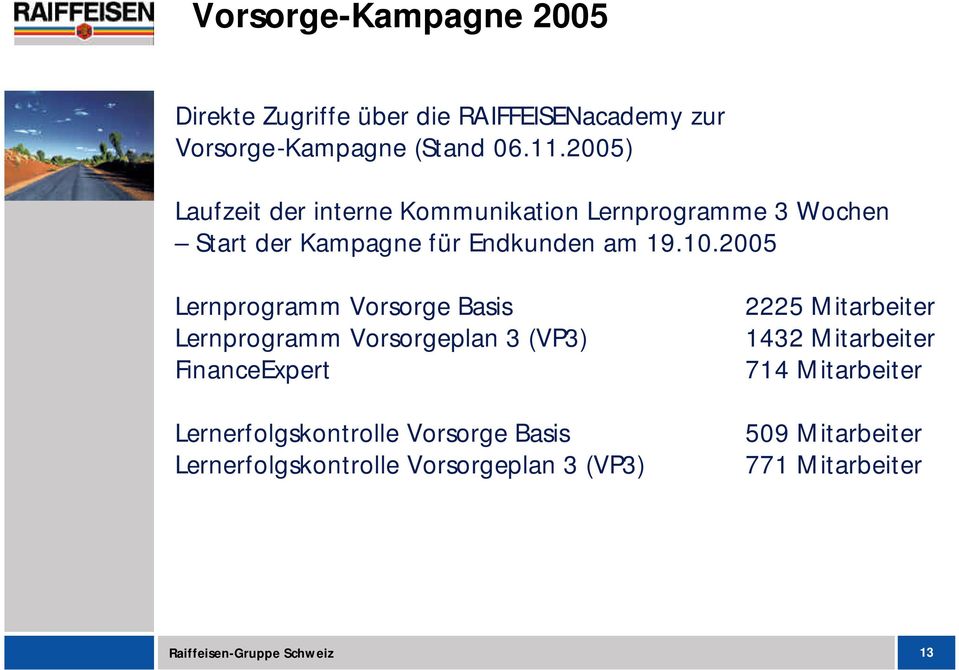 2005 Lernprogramm Vorsorge Basis Lernprogramm Vorsorgeplan 3 (VP3) FinanceExpert Lernerfolgskontrolle Vorsorge