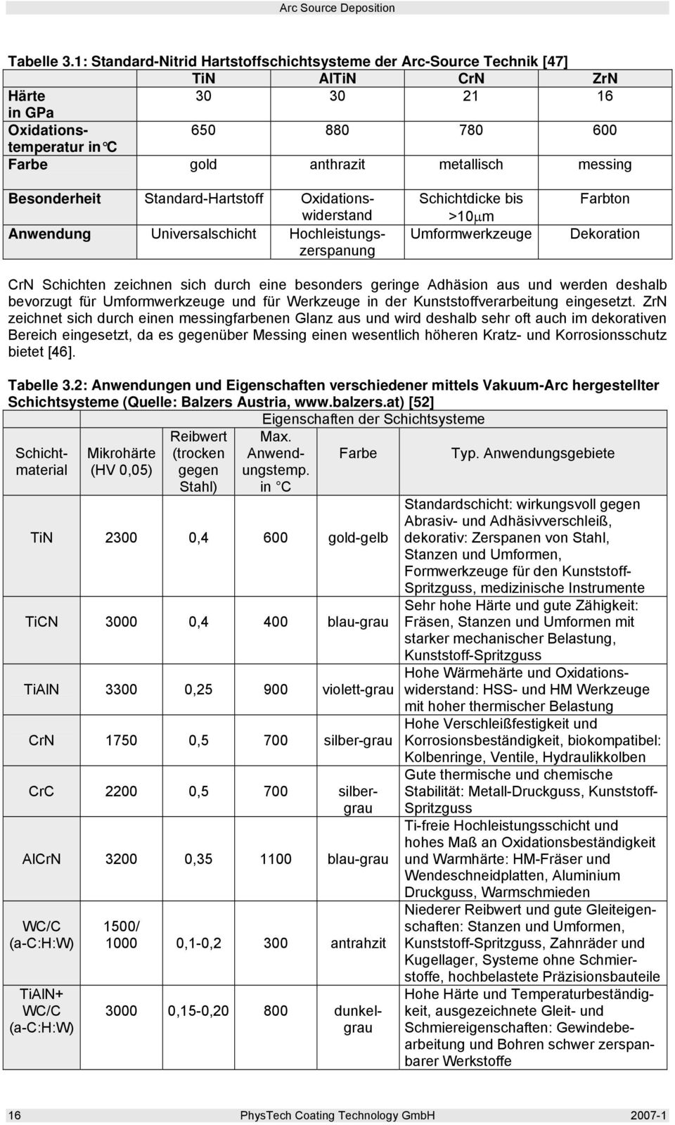 Besonderheit Standard-Hartstoff Oxidationswiderstand Anwendung Universalschicht Hochleistungszerspanung Schichtdicke bis >10μm Umformwerkzeuge Farbton Dekoration CrN Schichten zeichnen sich durch