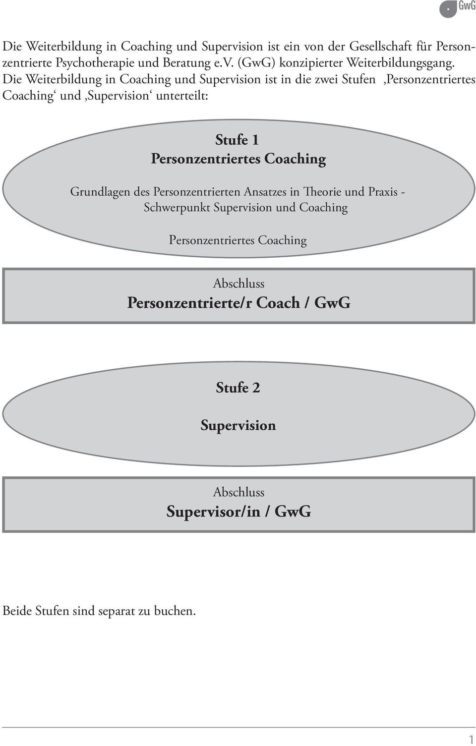 Personzentriertes Coaching Grundlagen des Personzentrierten Ansatzes in Theorie und Praxis - Schwerpunkt Supervision und Coaching