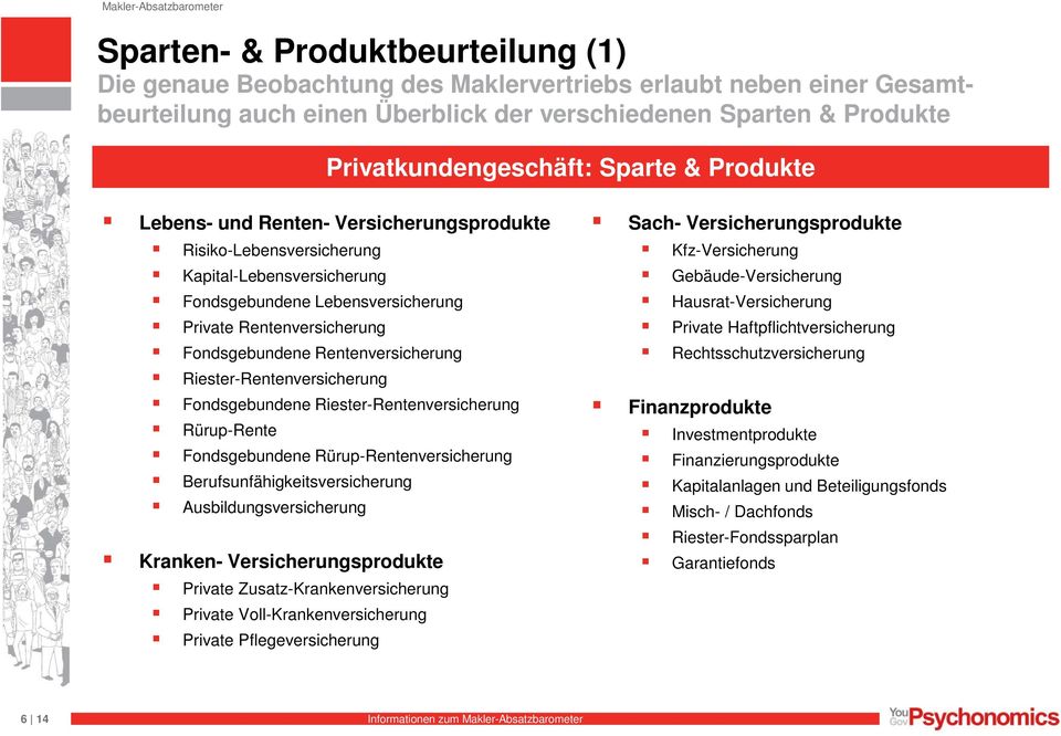 Rentenversicherung Riester-Rentenversicherung Fondsgebundene Riester-Rentenversicherung Rürup-Rente Fondsgebundene Rürup-Rentenversicherung Berufsunfähigkeitsversicherung Ausbildungsversicherung