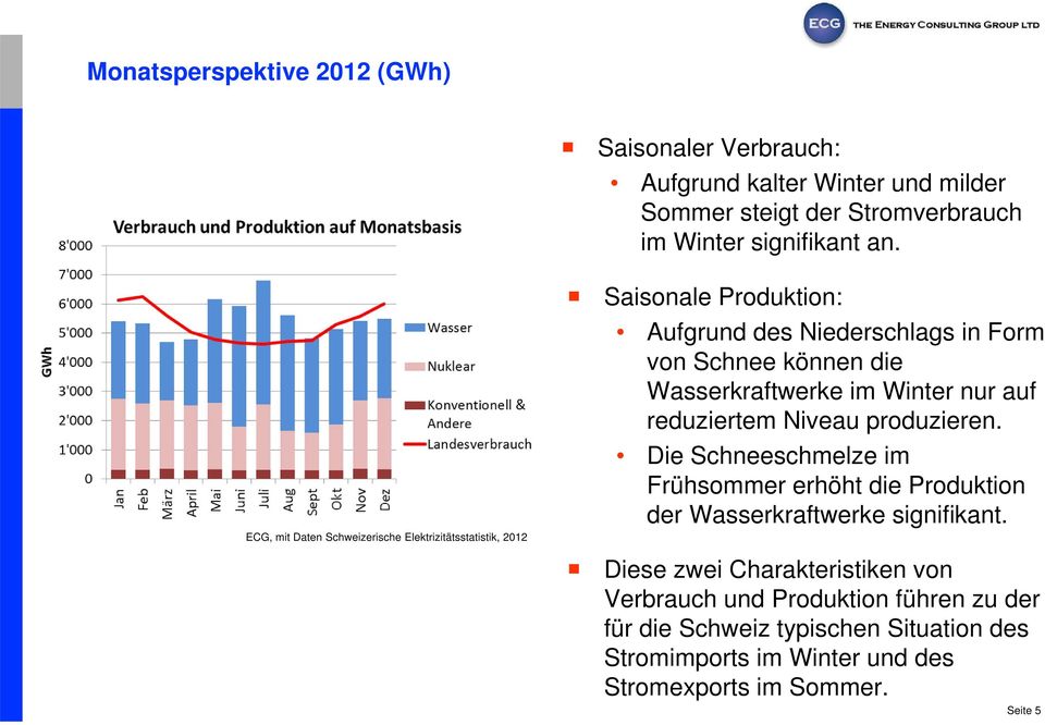 Wasserkraftwerke im Winter nur auf reduziertem Niveau produzieren.