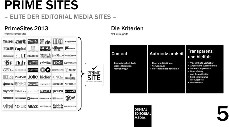 Stickiness Verweildauer Crossmedialität der Marke Transparenz und Vielfalt Video-Inhalte verfügbar