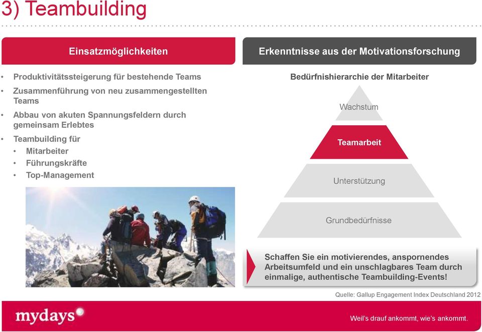 Bedürfnishierarchie der Mitarbeiter Wachstum Teamarbeit Unterstützung Grundbedürfnisse Schaffen Sie ein motivierendes, anspornendes Arbeitsumfeld und ein