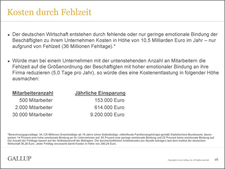 * Würde man bei einem Unternehmen mit der untenstehenden Anzahl an Mitarbeitern die Fehlzeit auf die Größenordnung der Beschäftigten mit hoher emotionaler Bindung an ihre Firma reduzieren (5,0 Tage