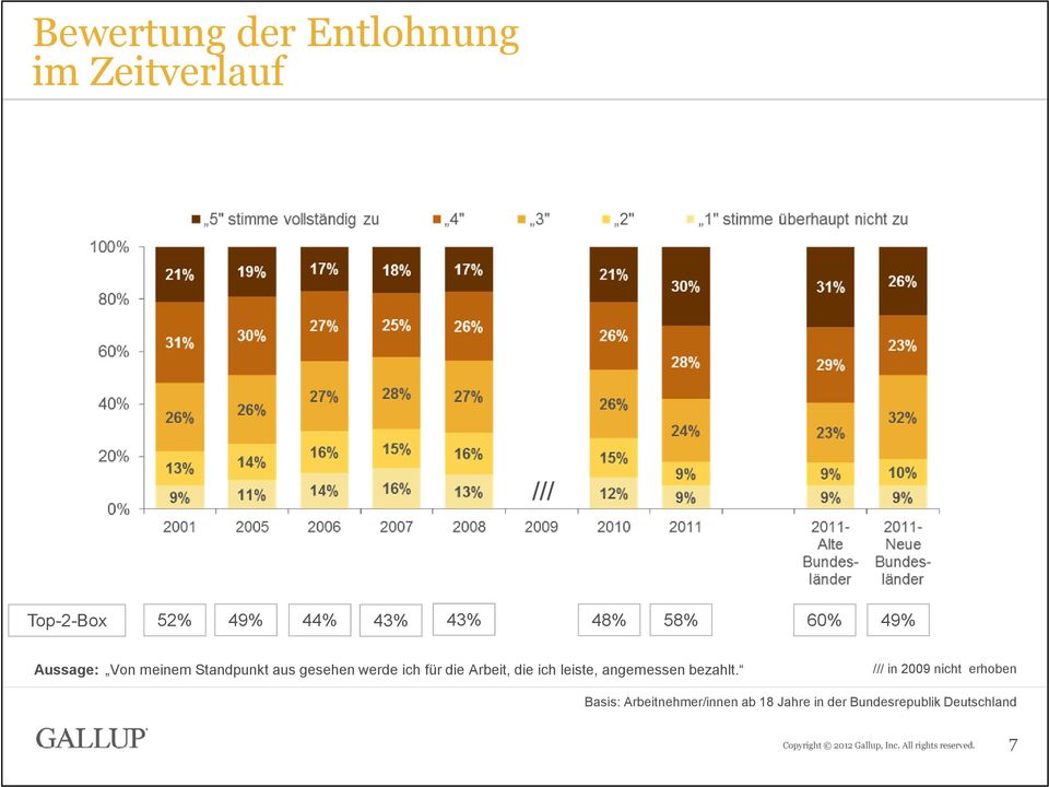 Arbeit, die ich leiste, angemessen bezahlt.