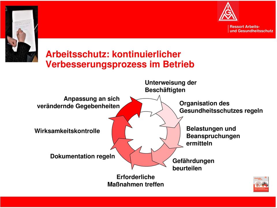 des es regeln Wirksamkeitskontrolle Belastungen und Beanspruchungen