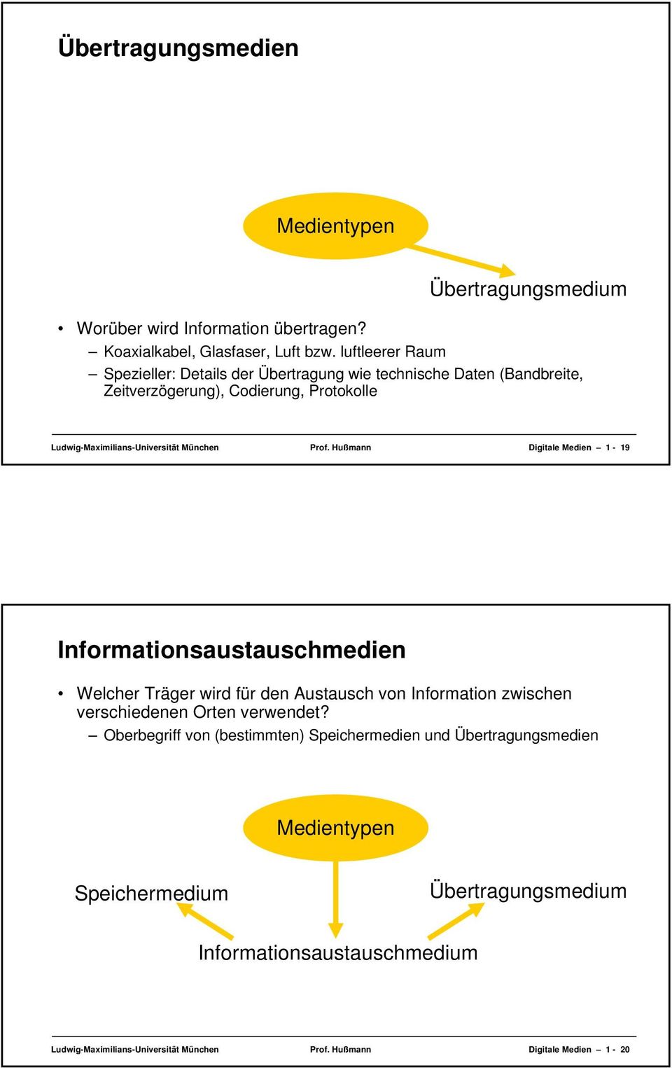 Prof. Hußmann Digitale Medien 1-19 Informationsaustauschmedien Welcher Träger wird für den Austausch von Information zwischen verschiedenen Orten verwendet?