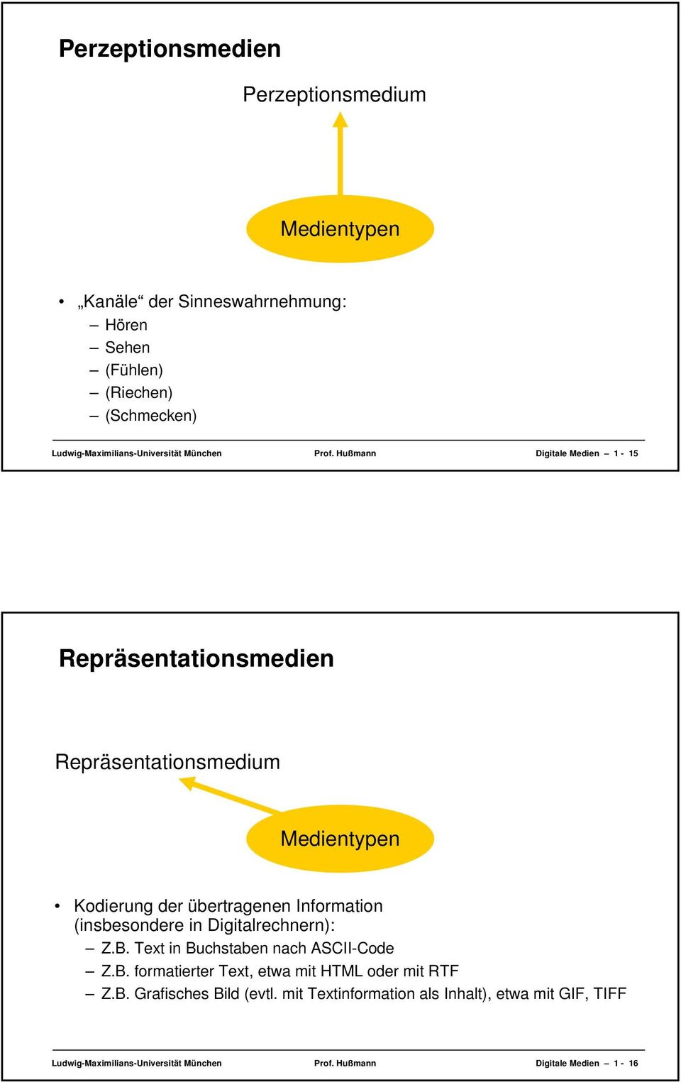 Hußmann Digitale Medien 1-15 Repräsentationsmedien Repräsentationsmedium Medientypen Kodierung der übertragenen Information (insbesondere in