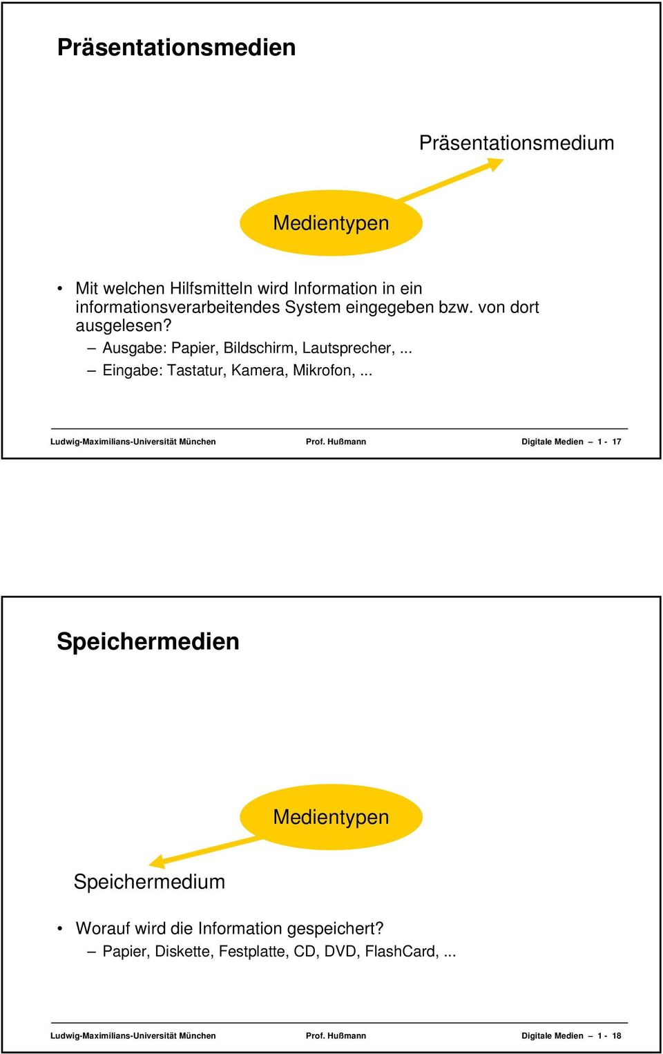 .. Ludwig-Maximilians-Universität München Prof.