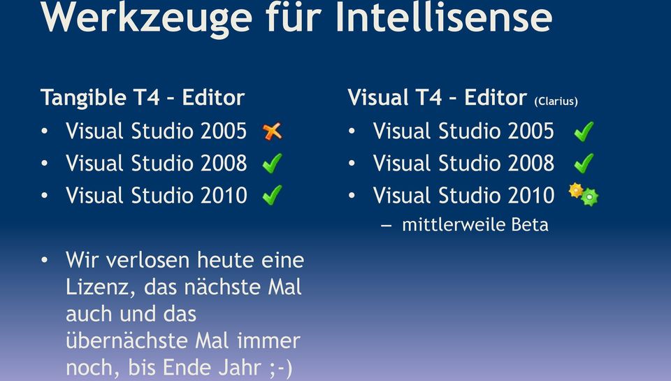 Visual Studio 2008 Visual Studio 2010 mittlerweile Beta Wir verlosen heute
