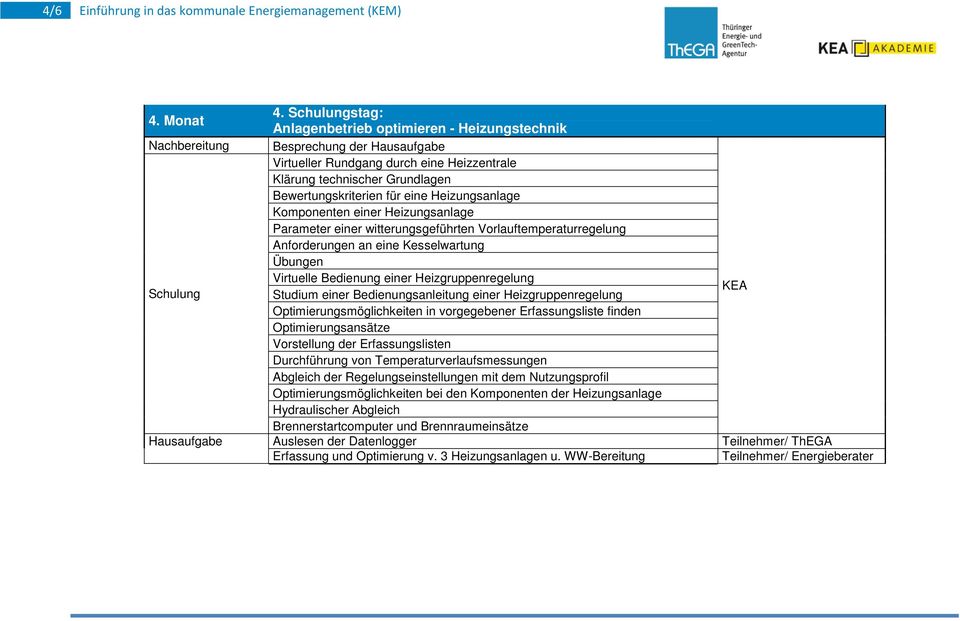 Heizungsanlage Parameter einer witterungsgeführten Vorlauftemperaturregelung Anforderungen an eine Kesselwartung Übungen Virtuelle Bedienung einer Heizgruppenregelung Studium einer