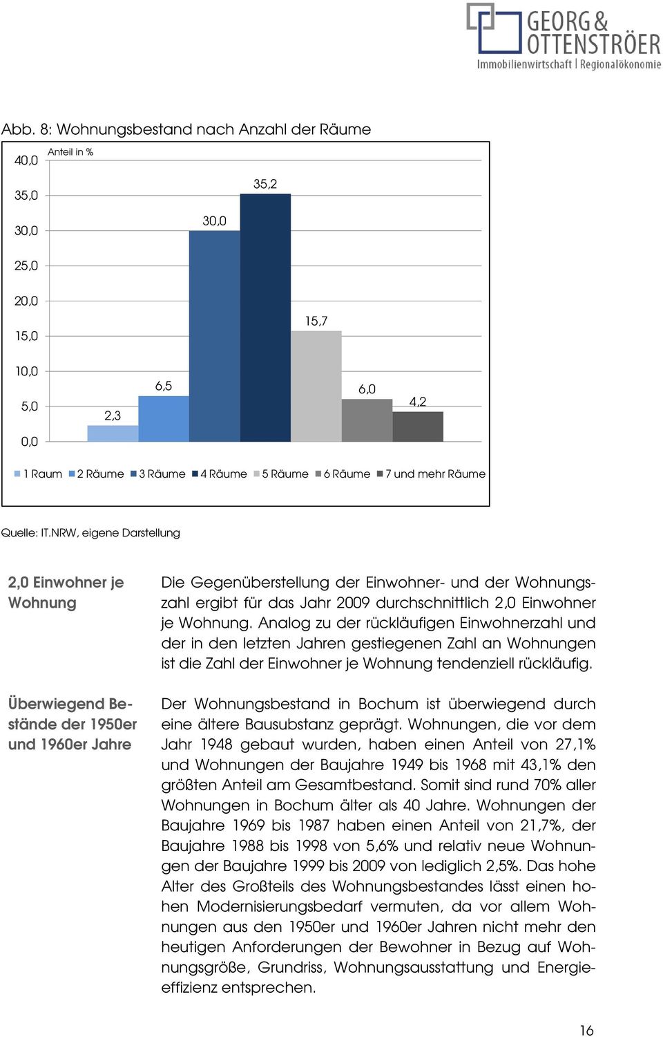 NRW, eigene Darstellung 2,0 Einwohner je Wohnung Überwiegend Bestände der 1950er und 1960er Jahre Die Gegenüberstellung der Einwohner- und der Wohnungszahl ergibt für das Jahr 2009 durchschnittlich