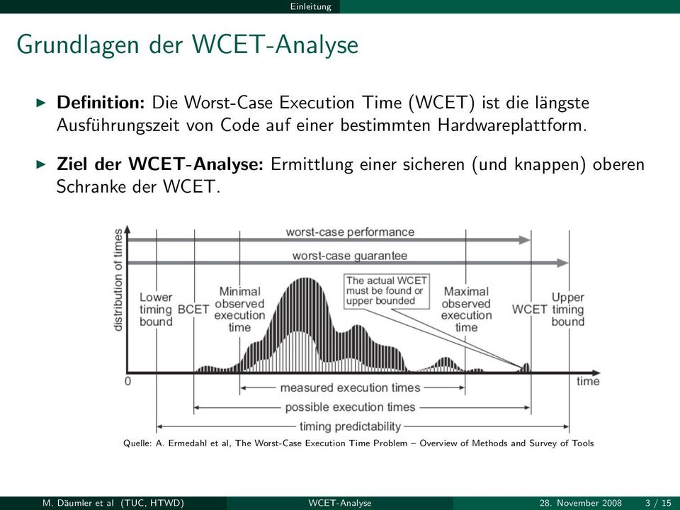 Ziel der WCET-Analyse: Ermittlung einer sicheren (und knappen) oberen Schranke der WCET. Quelle: A.