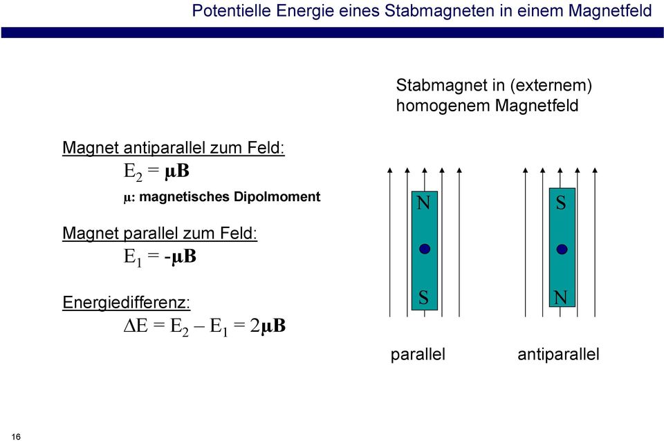 zum Feld: E 2 = µb µ: magnetisches Dipolmoment Magnet parallel zum