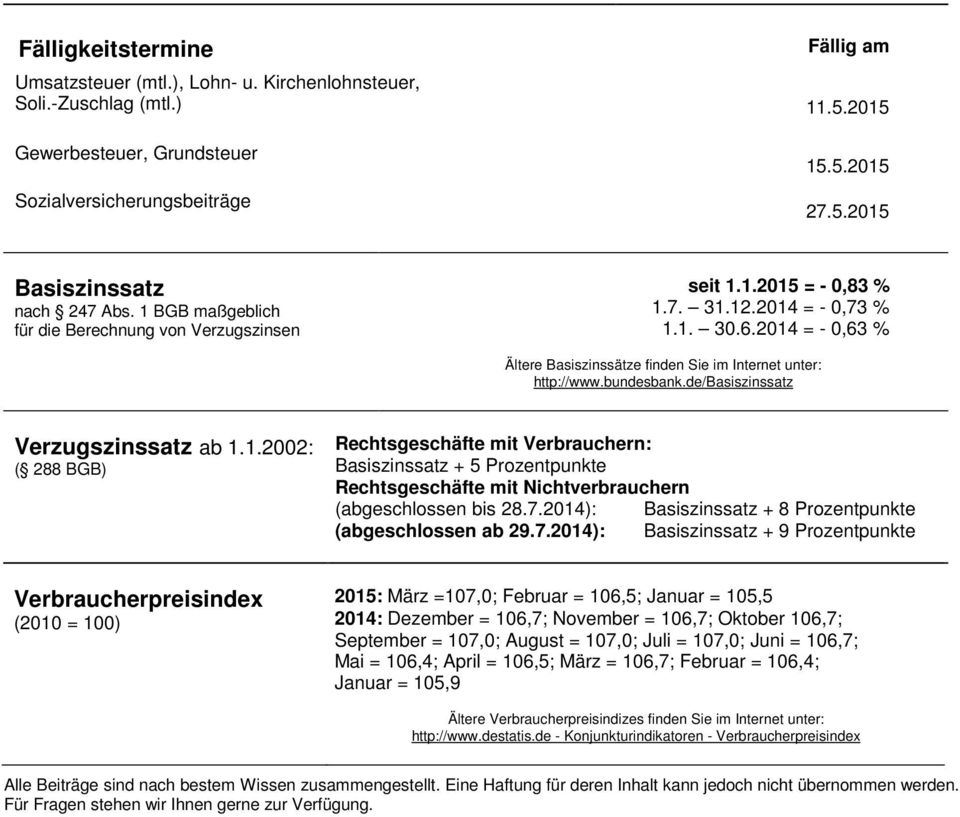 bundesbank.de/basiszinssatz Verzugszinssatz ab 1.1.2002: ( 288 BGB) Rechtsgeschäfte mit Verbrauchern: Basiszinssatz + 5 Prozentpunkte Rechtsgeschäfte mit Nichtverbrauchern (abgeschlossen bis 28.7.