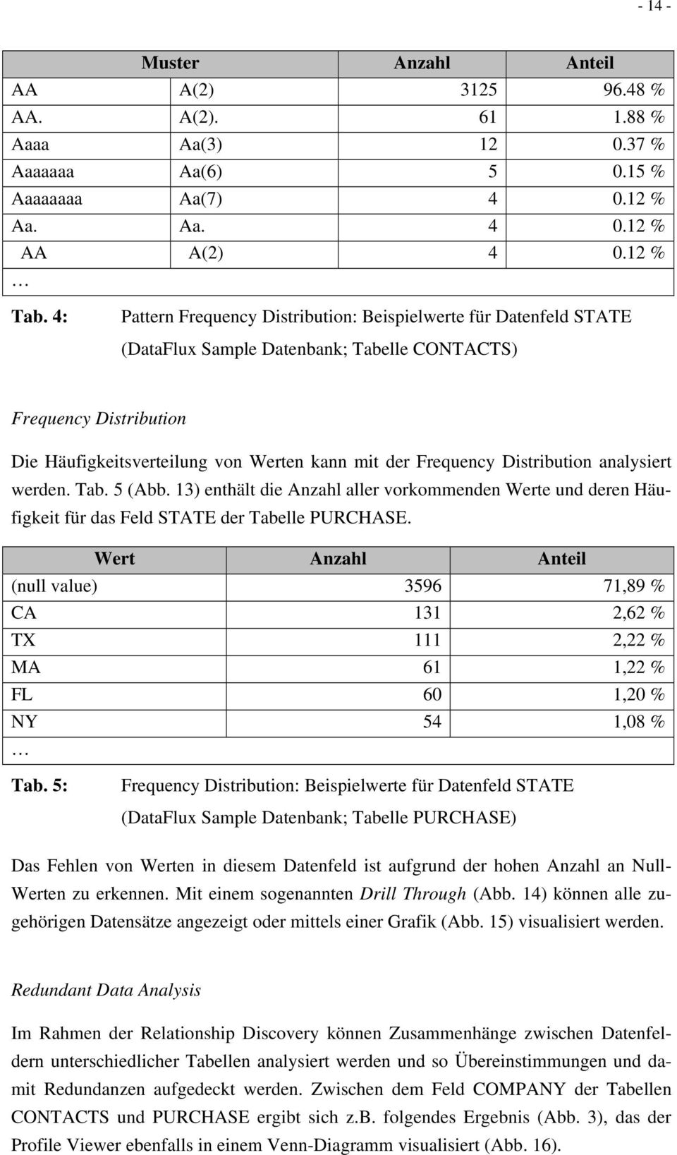 Distribution analysiert werden. Tab. 5 (Abb. 13) enthält die Anzahl aller vorkommenden Werte und deren Häufigkeit für das Feld STATE der Tabelle PURCHASE.