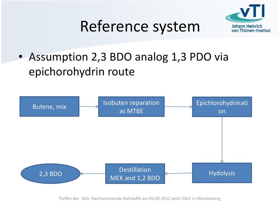 Isobuten separation as MTBE