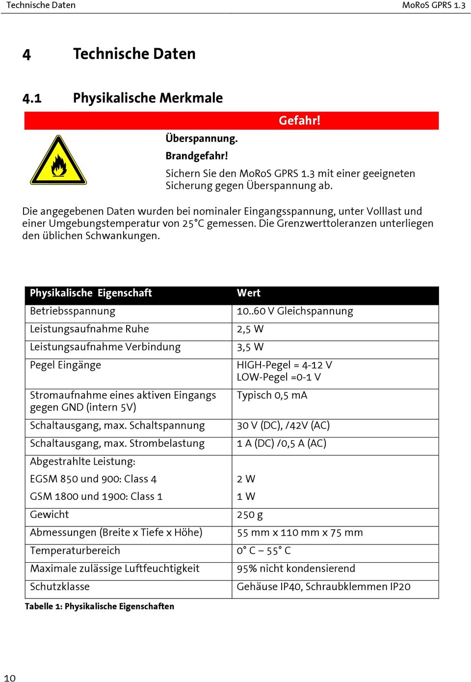 Physikalische Eigenschaft Betriebsspannung Leistungsaufnahme Ruhe Leistungsaufnahme Verbindung Pegel Eingänge Stromaufnahme eines aktiven Eingangs gegen GND (intern 5V) Schaltausgang, max.