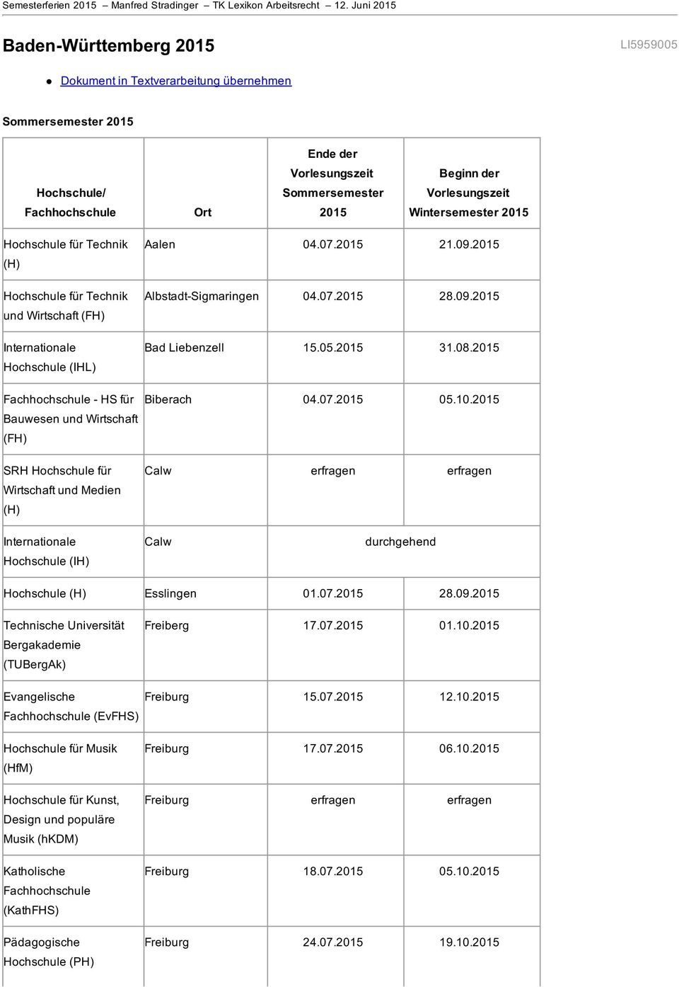 2015 Wintersemester 2015 Technik Technik und Wirtschaft (FH) Internationale Hochschule (IHL) Fachhochschule - HS für Bauwesen und Wirtschaft (FH) SRH Wirtschaft und Medien Aalen 04.07.2015 21.09.