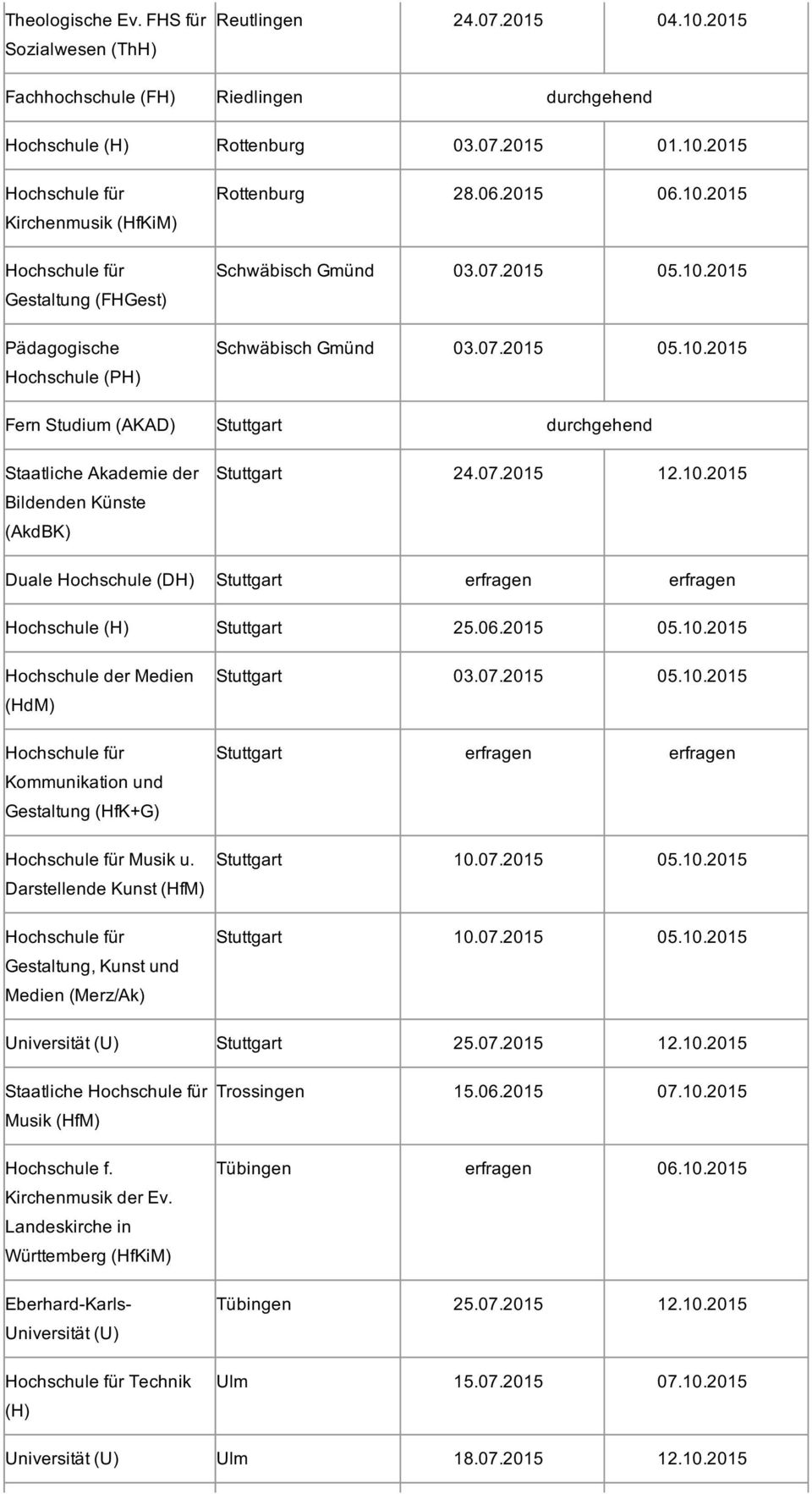 06.2015 05.10.2015 Hochschule der Medien (HdM) Kommunikation und Gestaltung (HfK+G) Musik u. Darstellende Kunst Gestaltung, Kunst und Medien (Merz/Ak) Stuttgart 03.07.2015 05.10.2015 Stuttgart erfragen erfragen Stuttgart 10.