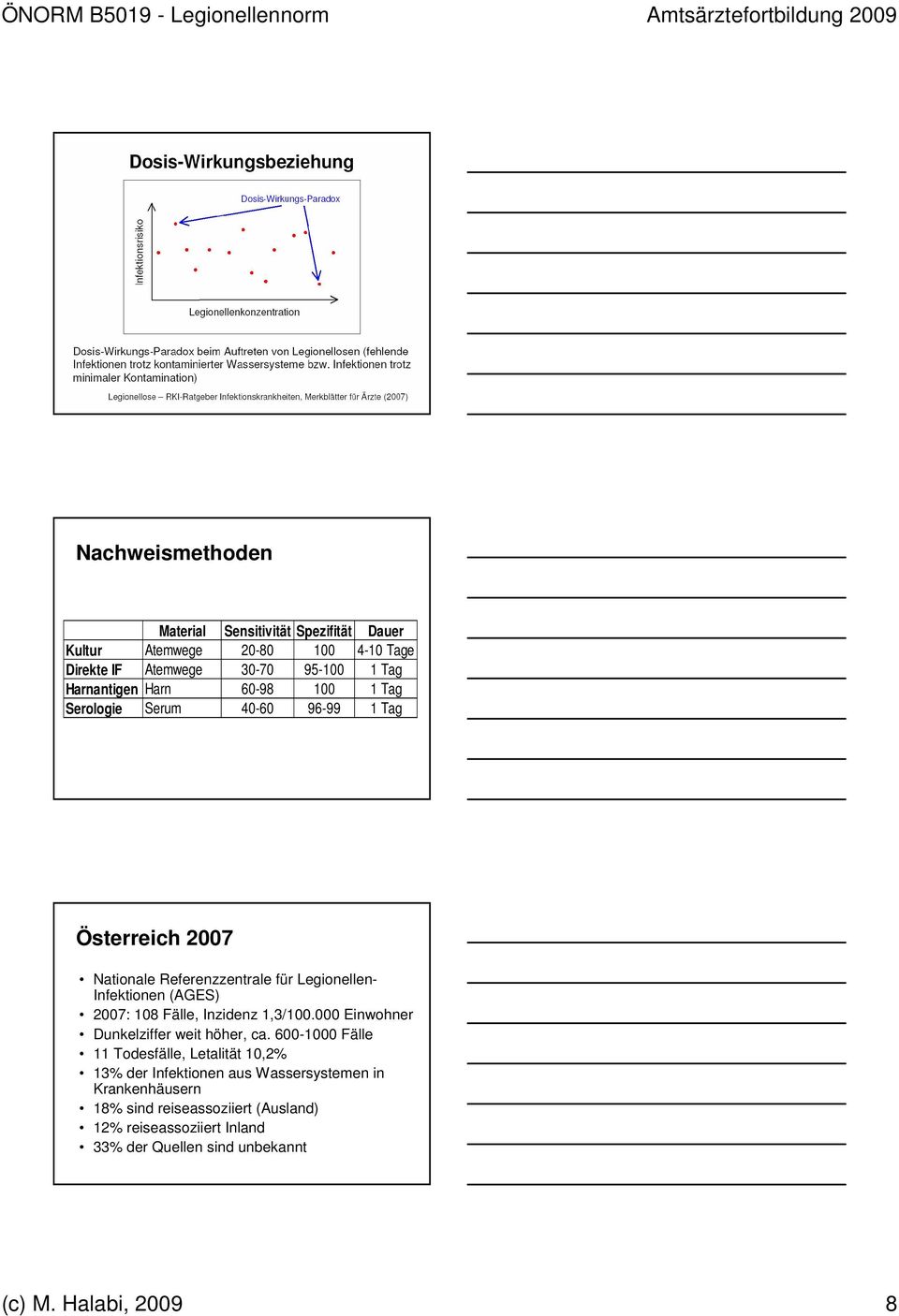 108 Fälle, Inzidenz 1,3/100.000 Einwohner Dunkelziffer weit höher, ca.