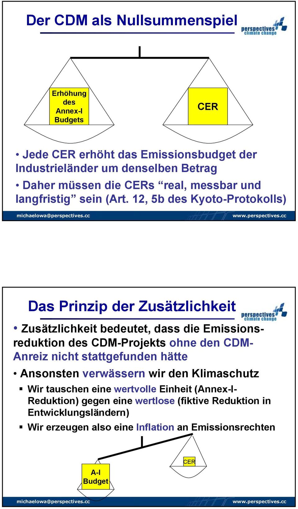 12, 5b des Kyoto-Protokolls) Das Prinzip der Zusätzlichkeit Zusätzlichkeit bedeutet, dass die Emissionsreduktion des CDM-Projekts ohne den CDM- Anreiz