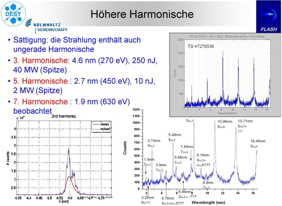 6 nm (270 ev), 250 nj, 40 MW (Spitze) 5. Harmonische : 2.