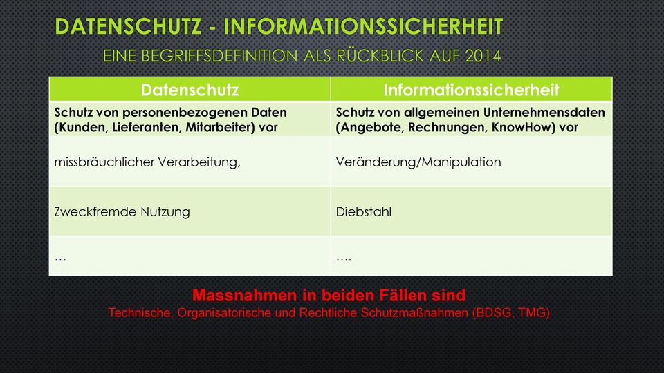 allgemeinen Unternehmensdaten (Angebote, Rechnungen, KnowHow) vor Veränderung/Manipulation Zweckfremde