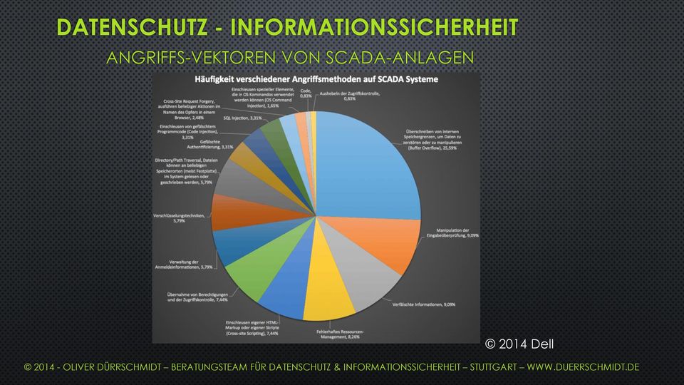 BERATUNGSTEAM FÜR DATENSCHUTZ &