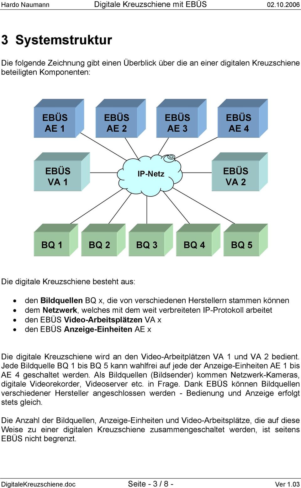 digitale Kreuzschiene besteht aus: den Bildquellen BQ x, die von verschiedenen Herstellern stammen können dem Netzwerk, welches mit dem weit verbreiteten IP-Protokoll arbeitet den
