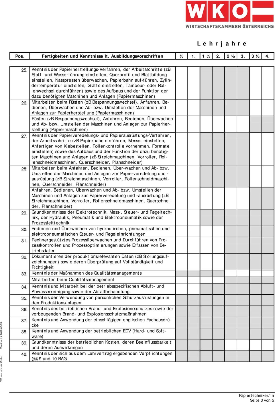 Mitarbeiten beim Rüsten (zb Bespannungswechsel), Anfahren, Bedienen, Überwachen und Ab- bzw.