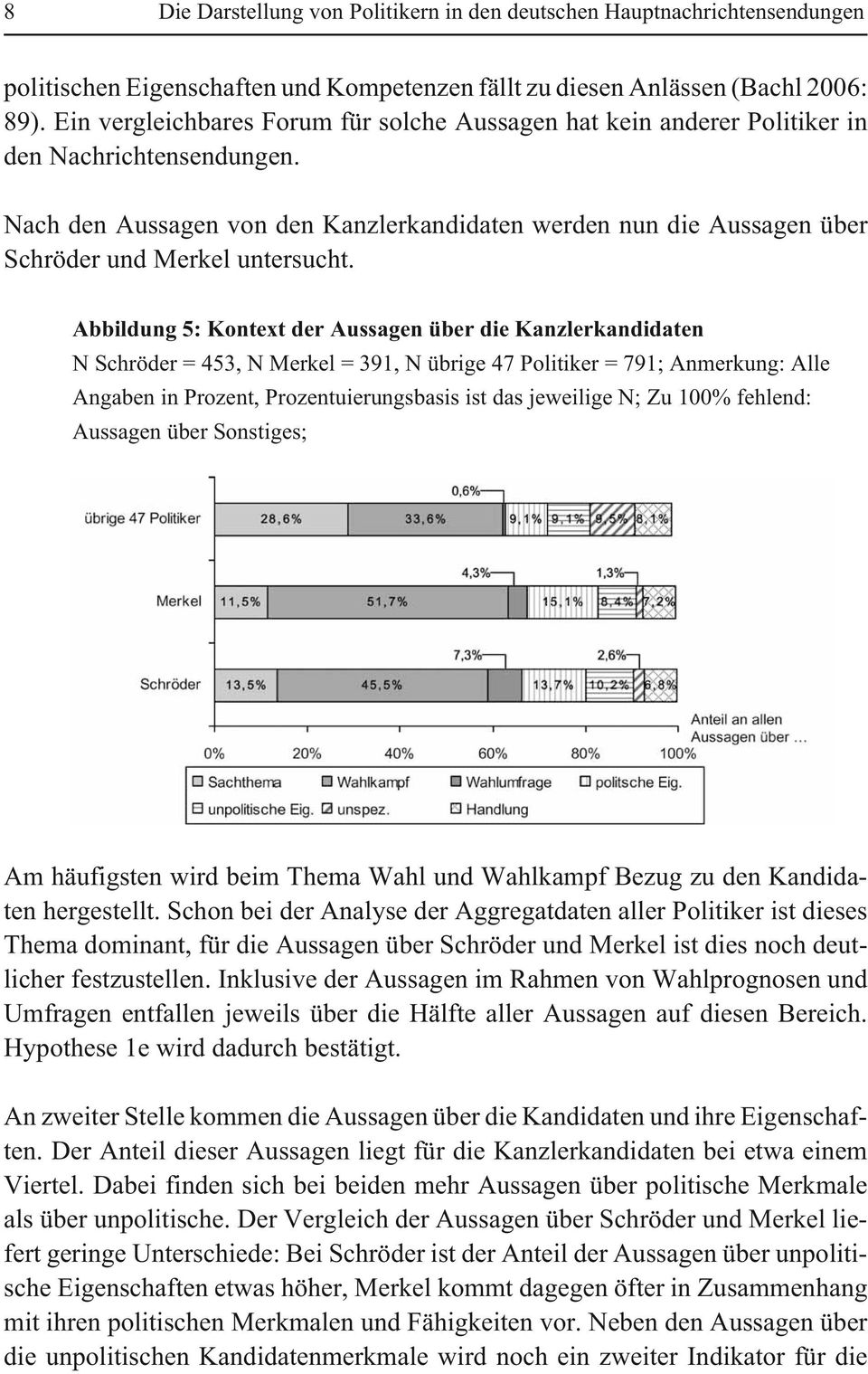 Abbildung 5: Kontext der Aussagen über die Kanzlerkandidaten N Schröder = 453, N Merkel = 391, N übrige 47 Politiker = 791; Anmerkung: Alle Angaben in Prozent, Prozentuierungsbasis ist das jeweilige