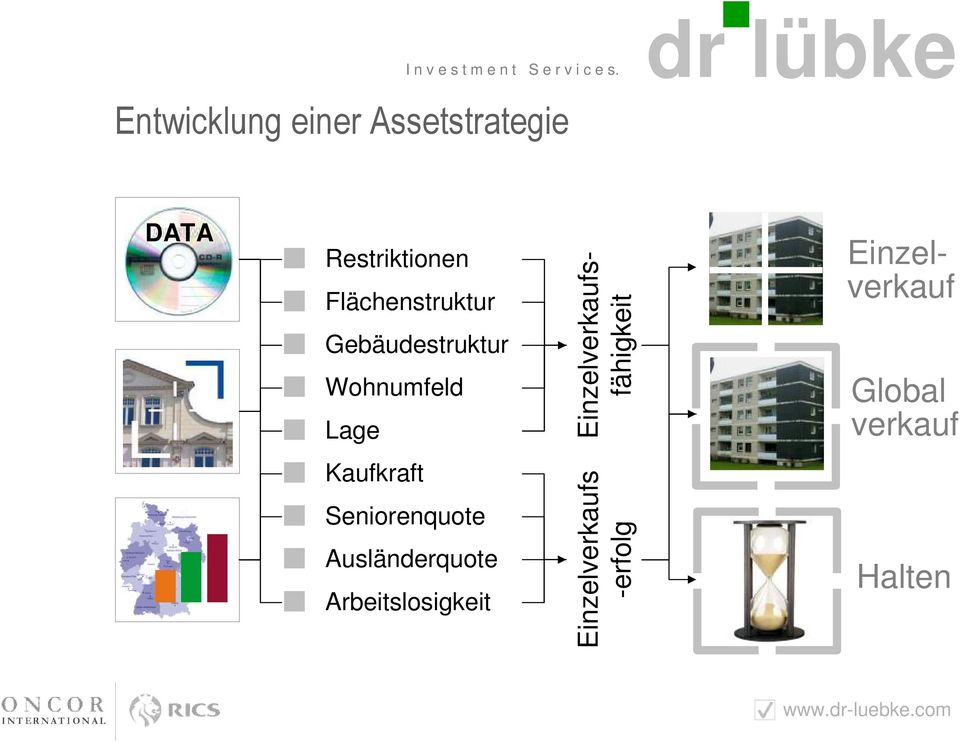 Einzelverkaufsfähigkeit Einzelverkauf Global verkauf Kaufkraft