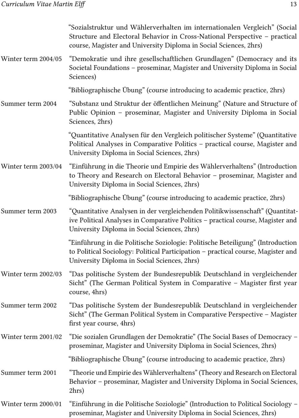 Grundlagen (Democracy and its Societal Foundations proseminar, Magister and University Diploma in Social Sciences) Bibliographische Übung (course introducing to academic practice, 2hrs) Substanz und
