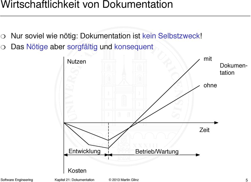 mit ohne ohne Dokumen- tation Dokumentation Zeit Entwicklung Betrieb/Wartung /