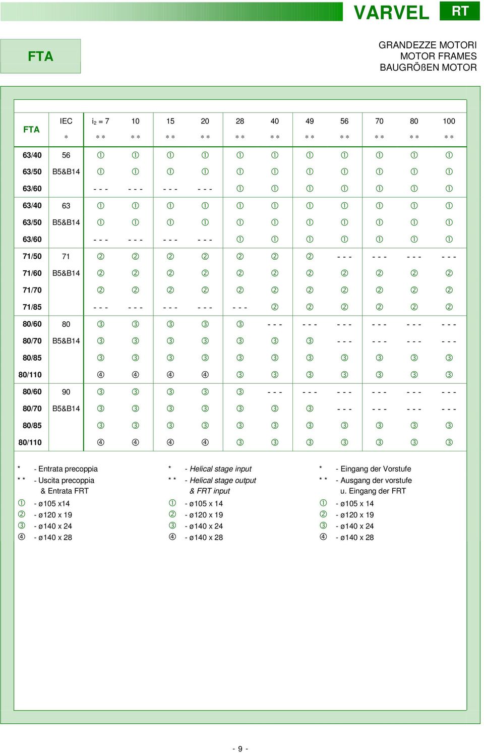 80 3 3 3 3 3 - - - - - - - - - - - - - - - - - - 80/70 B5&B4 3 3 3 3 3 3 3 - - - - - - - - - - - - 80/85 3 3 3 3 3 3 3 3 3 3 3 80/0 4 4 4 4 3 3 3 3 3 3 3 80/60 90 3 3 3 3 3 - - - - - - - - - - - - -