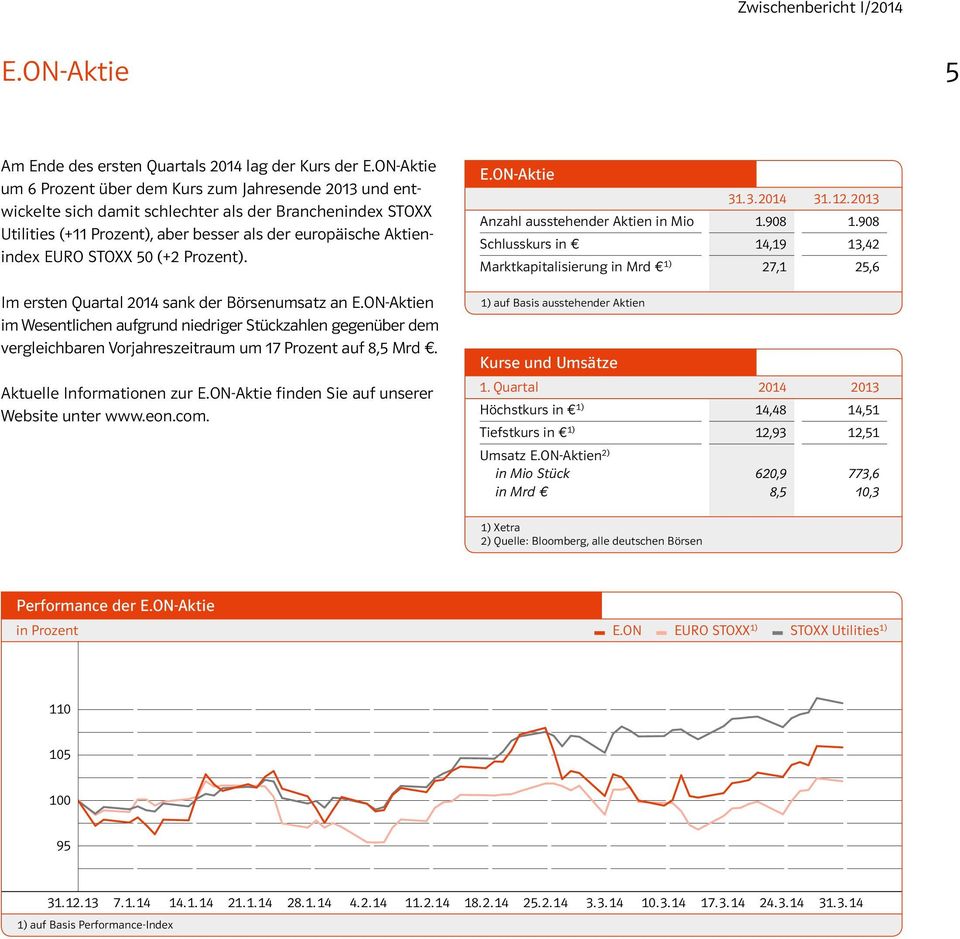 STOXX 50 (+2 Prozent). Im ersten Quartal 2014 sank der Börsenumsatz an E.