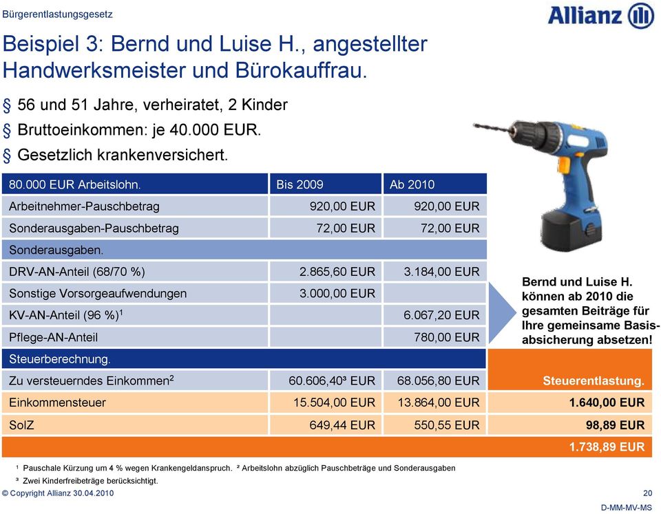 DRV-AN-Anteil (68/70 %) Sonstige Vorsorgeaufwendungen KV-AN-Anteil (96 %) 1 Pflege-AN-Anteil 2.865,60 EUR 3.000,00 EUR 3.184,00 EUR 6.067,20 EUR 780,00 EUR Bernd und Luise H.
