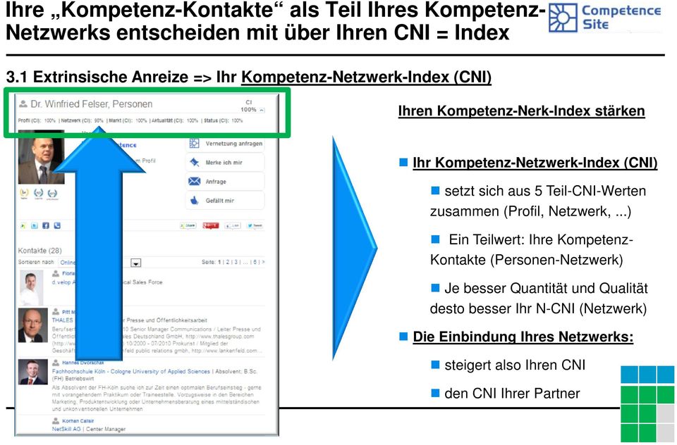(CNI) setzt sich aus 5 Teil-CNI-Werten zusammen (Profil, Netzwerk,.