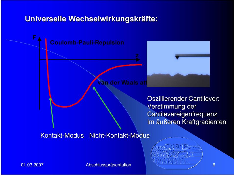 Kontakt-Modus Oszillierender Cantilever: Verstimmung der