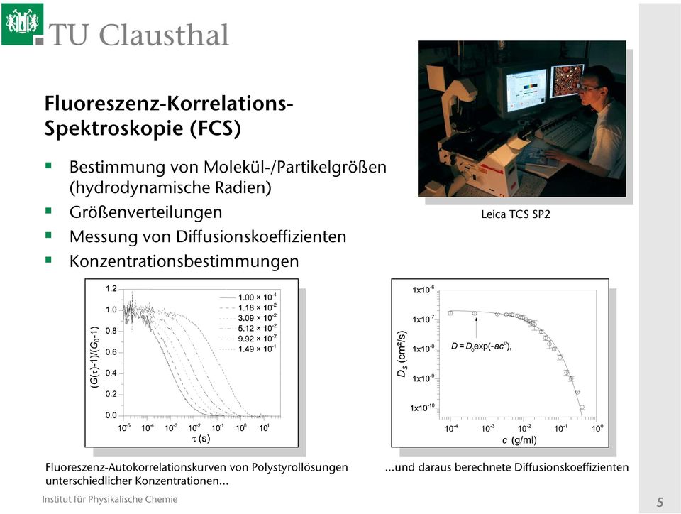 Konzentrationsbestimmungen Leica TCS SP2 Fluoreszenz-Autokorrelationskurven von